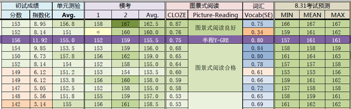 Score Prediction