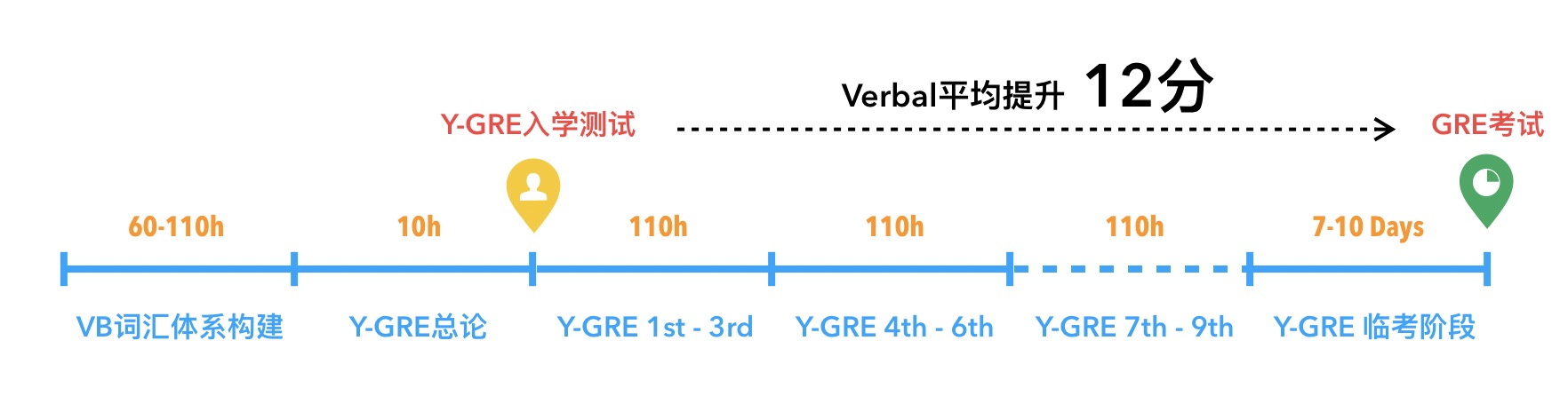 Y Gre平台 云英语 Y English